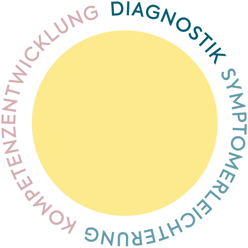 Diagnostik Dr. Graßmann, Kieferorthopädie Mainz, CMD